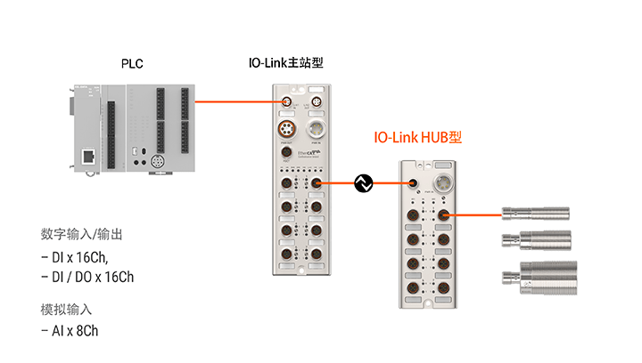 HUB型远程.png